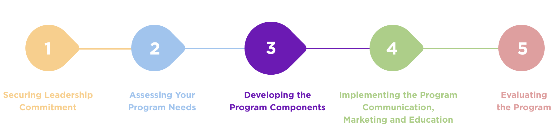 knowledge of incident investigation methods in ohs