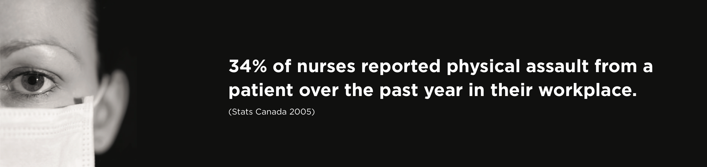34% of nurses reported physical assault from a patient over the past year in their workplace. (Stats Canada 2005)
