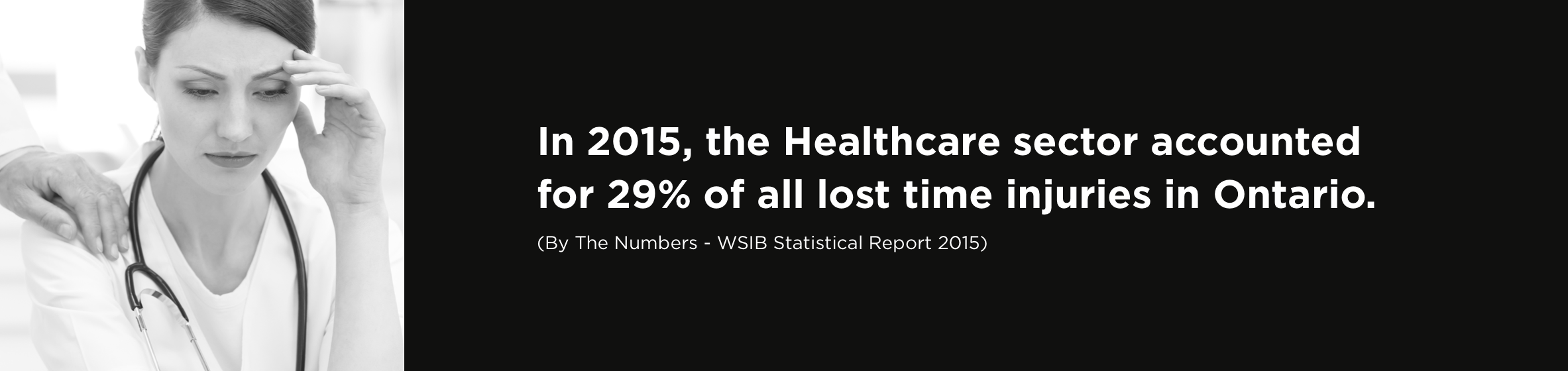 In 2015, the Healthcare sector accounted for 29% of all lost time injuries in Ontario. (By The Numbers - WSIB Statistical Report 2015)