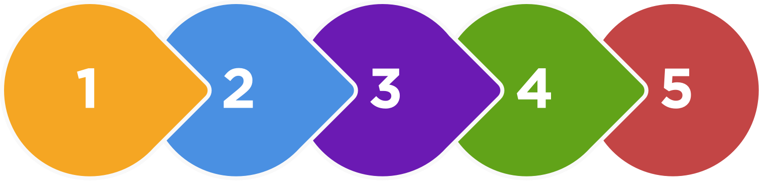 Go to 5 Steps of WVRA